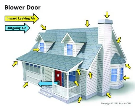 The blower door test identifies where air leaks may be hiding (Credit: InterNACHI)