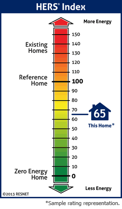 Home Builder's HERS Rater Guide