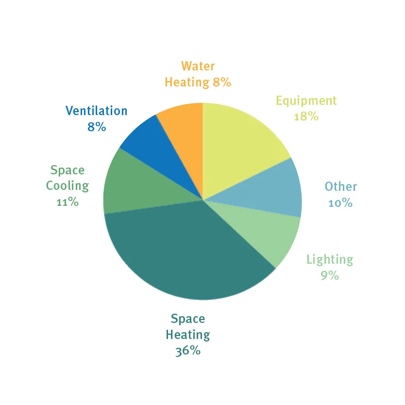 BuildingPerformance_EnergyUse.jpg