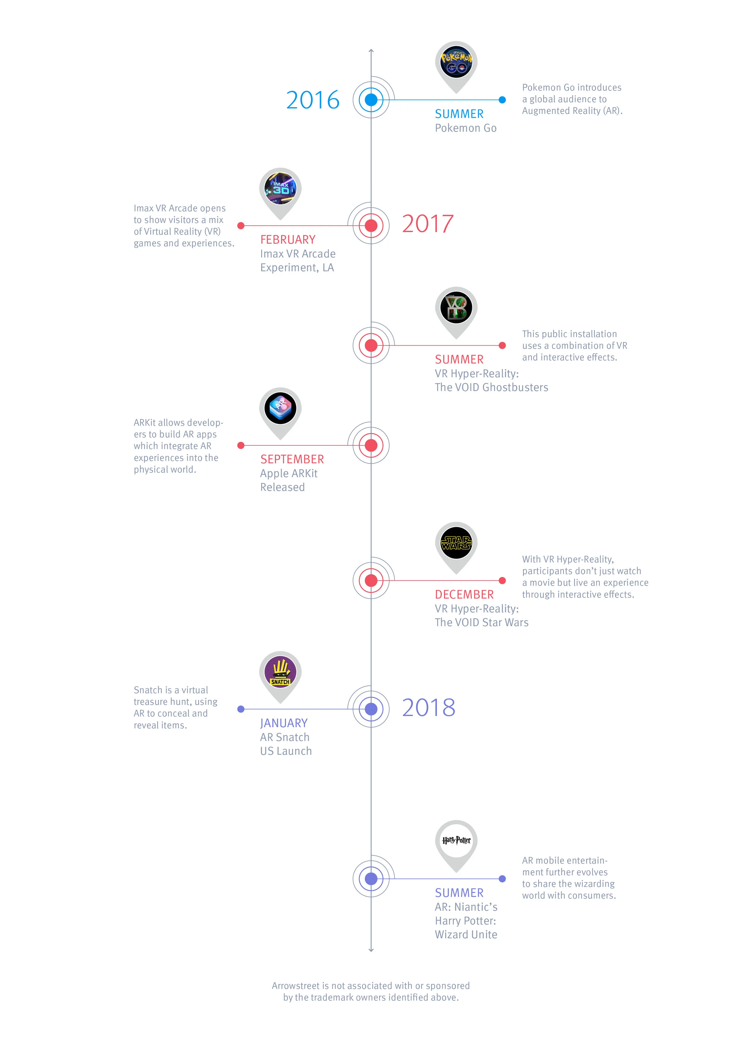 180410_ARVR_Timeline.jpg
