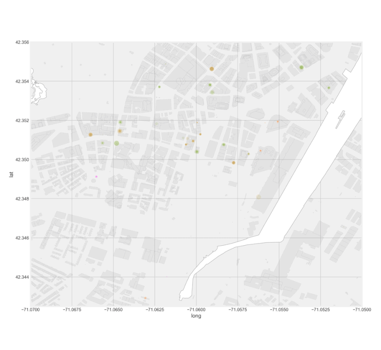 Commercial Activity Analysis &amp; Modeling