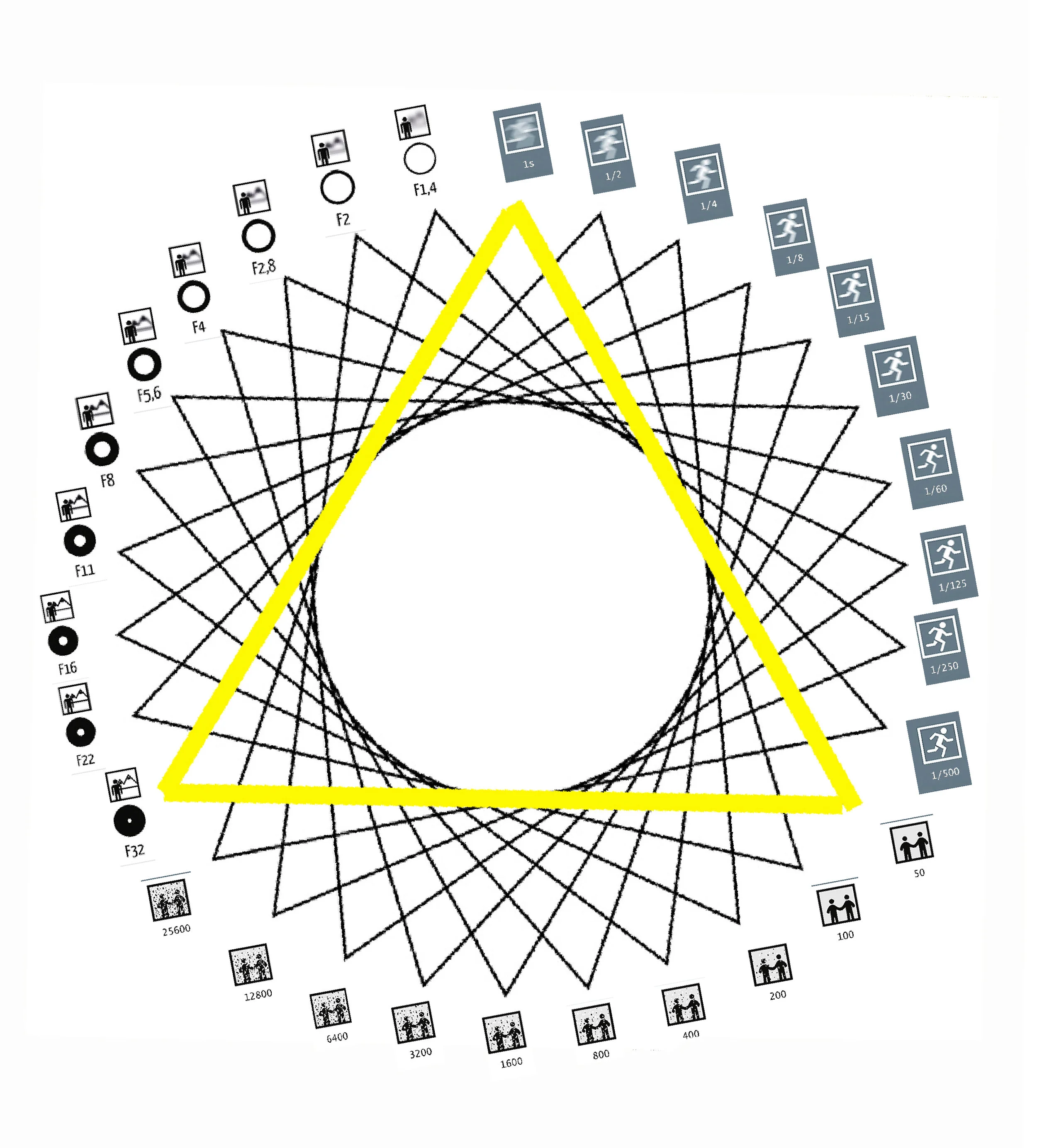The Exposure Triangle re-imagined