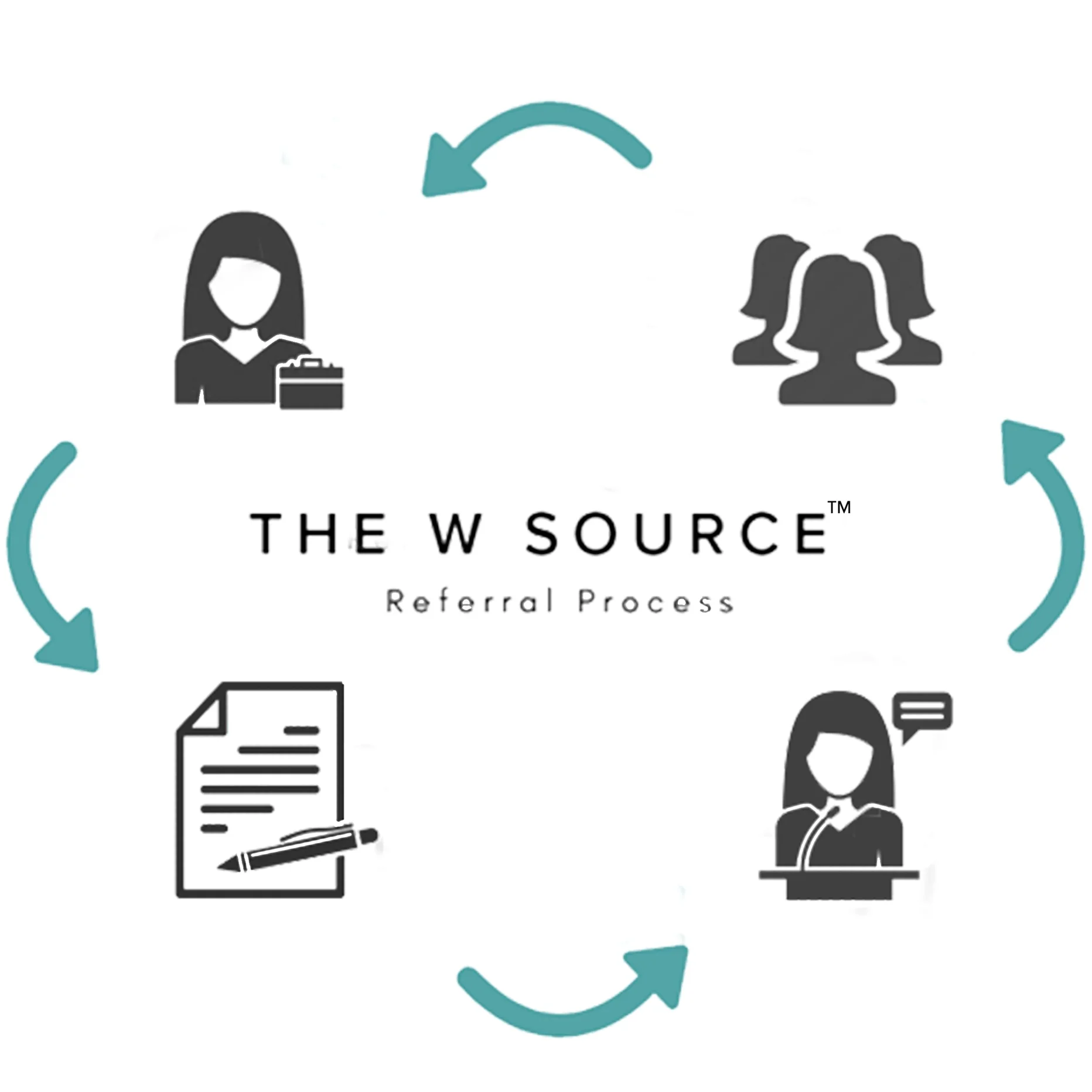 Episode 01 - Referrals in The W Source