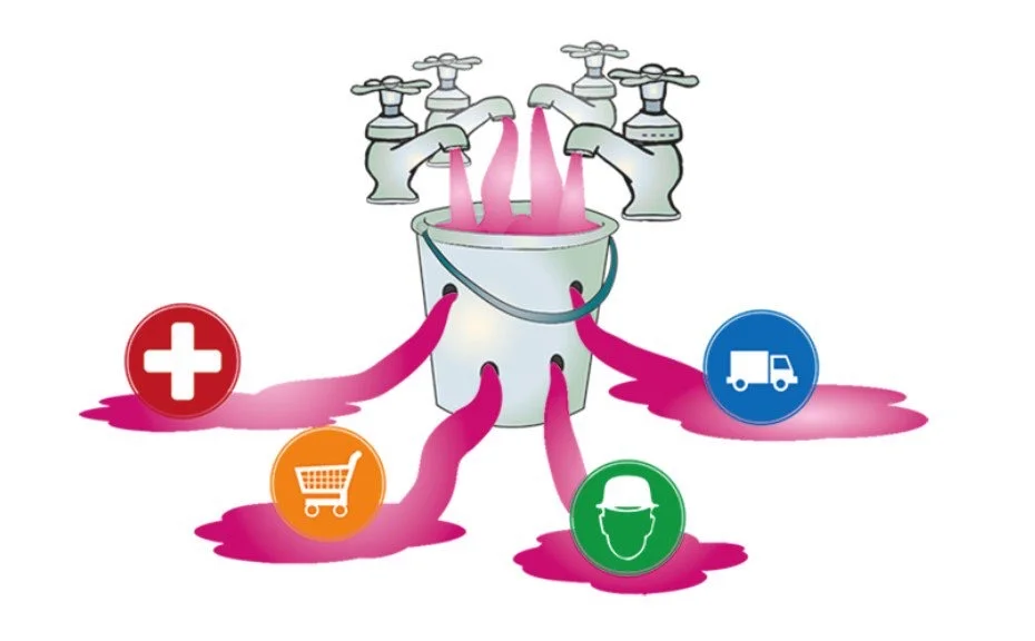 Geldstromen in het gebied