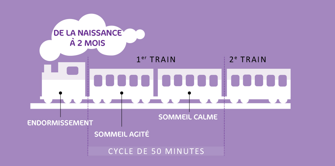 Train_sommeil_0_2mois.jpg