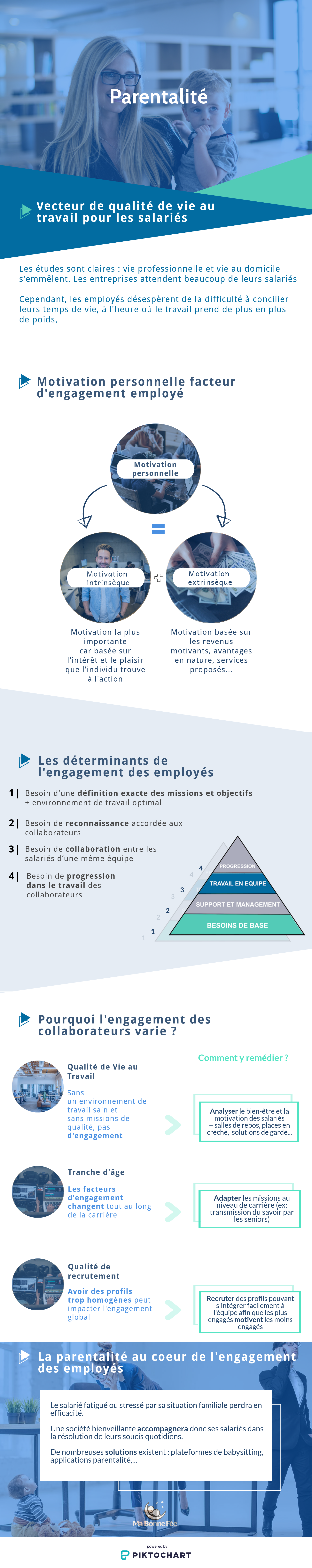 Inforgraphie-qualité-de-vie-au-travail-des-salariés-parents.png