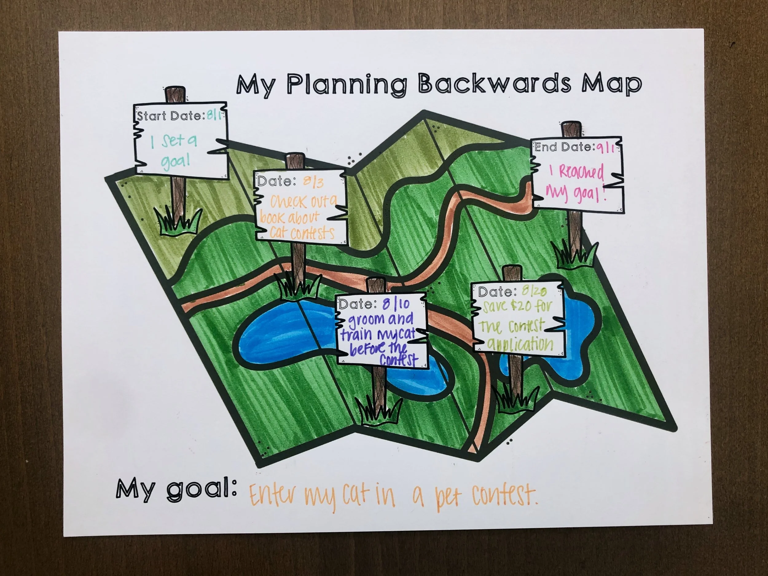 planning backwards map.jpg