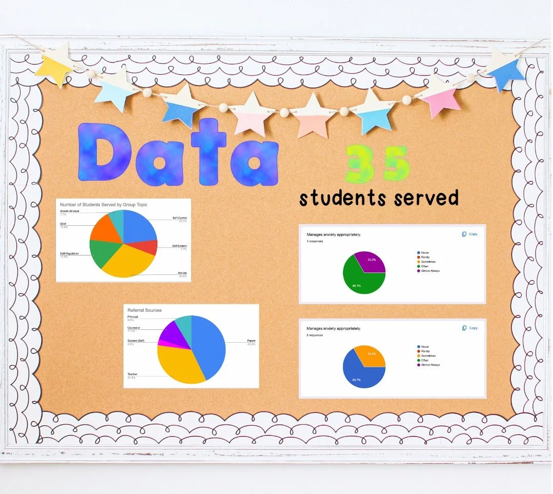 data wall
