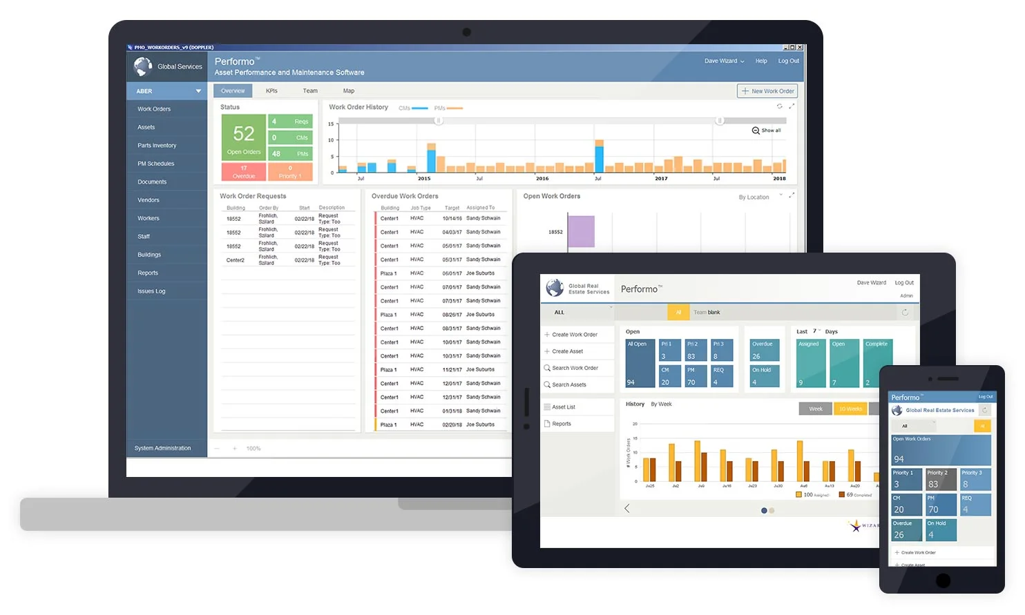 performo wizard software solutions work order system for maintenance