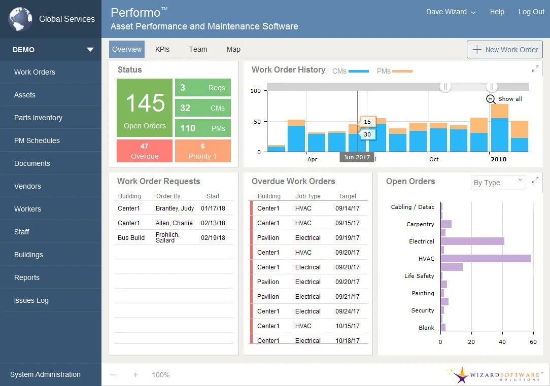 Performo - Home Screen