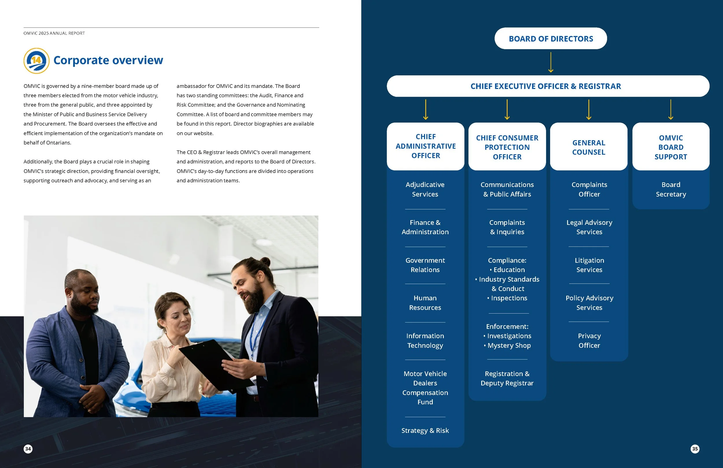 OMVIC AR 2025_PRINT_nobleed_Page_18.jpg