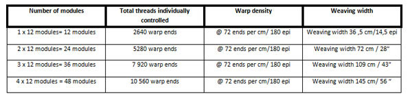 The TC-2 can be configured in the following ways....