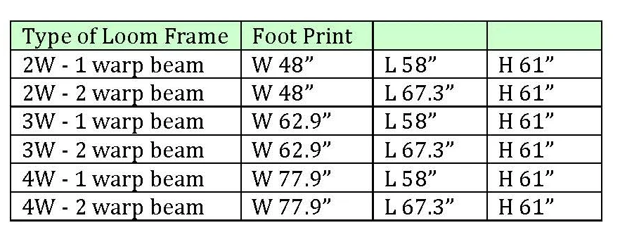conversion to inches