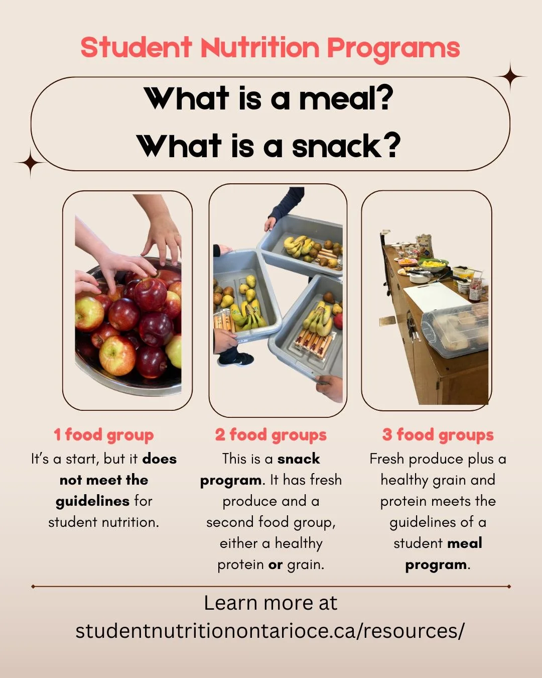 What&rsquo;s the difference between a snack and a meal in student nutrition programs?
✔️ A Snack includes 2 nutritious food groups 
✔️ A Meal includes 3 food groups, offering a more complete balance of nutrients to help students stay energized and fo