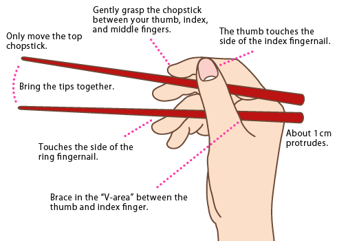 how to chopstick.gif