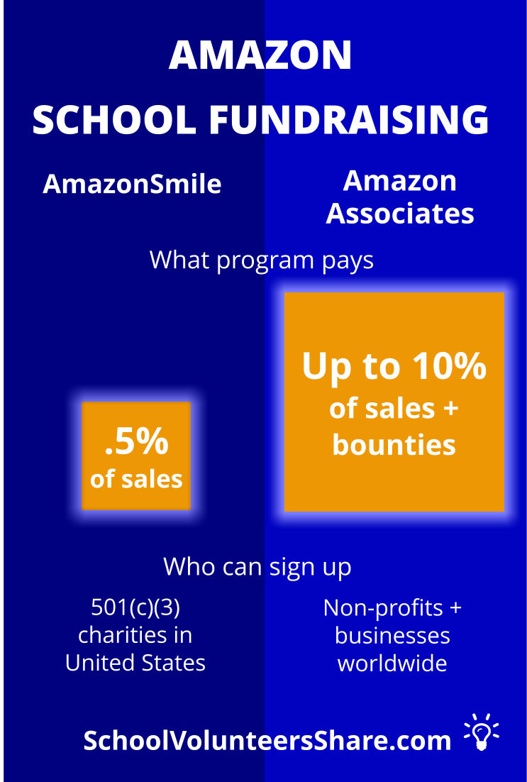 Amazon School fundraising: AmazonSmile versus Amazon Associates