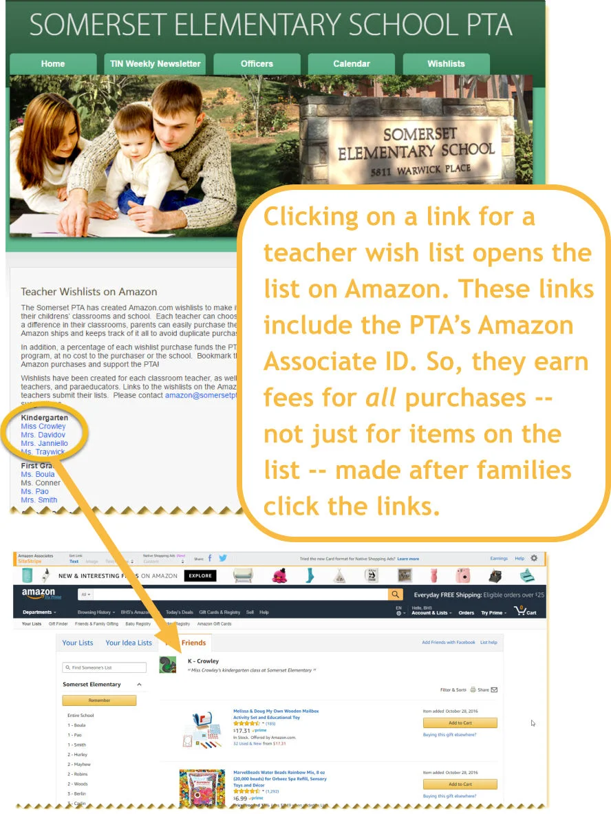 This is an example from Somerset Elementary PTA of linking teacher wish lists to an Amazon Associate fundraiser. When families click on individual wish list links, it takes them to the list on Amazon. These links are coded with the PTA's Associates …