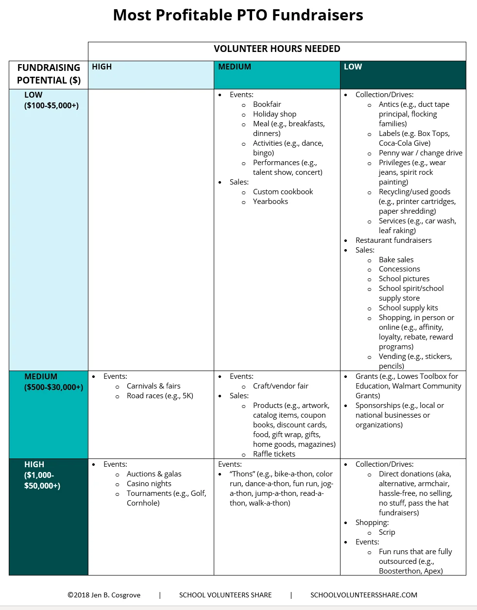 Most profitable PTO fundraisers comparison list