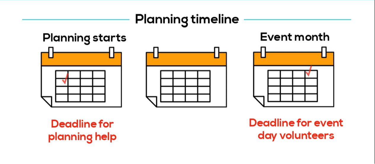 Volunteer signup deadlines will help you make sure you have enough parent volunteers to hold a successful event. Example of how to set PTO volunteer sign up deadlines for PTO events and school fundraisers. SchoolVolunteersShare.com