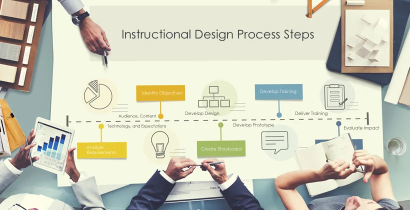 instructional-design-process-step-step-guide.jpg