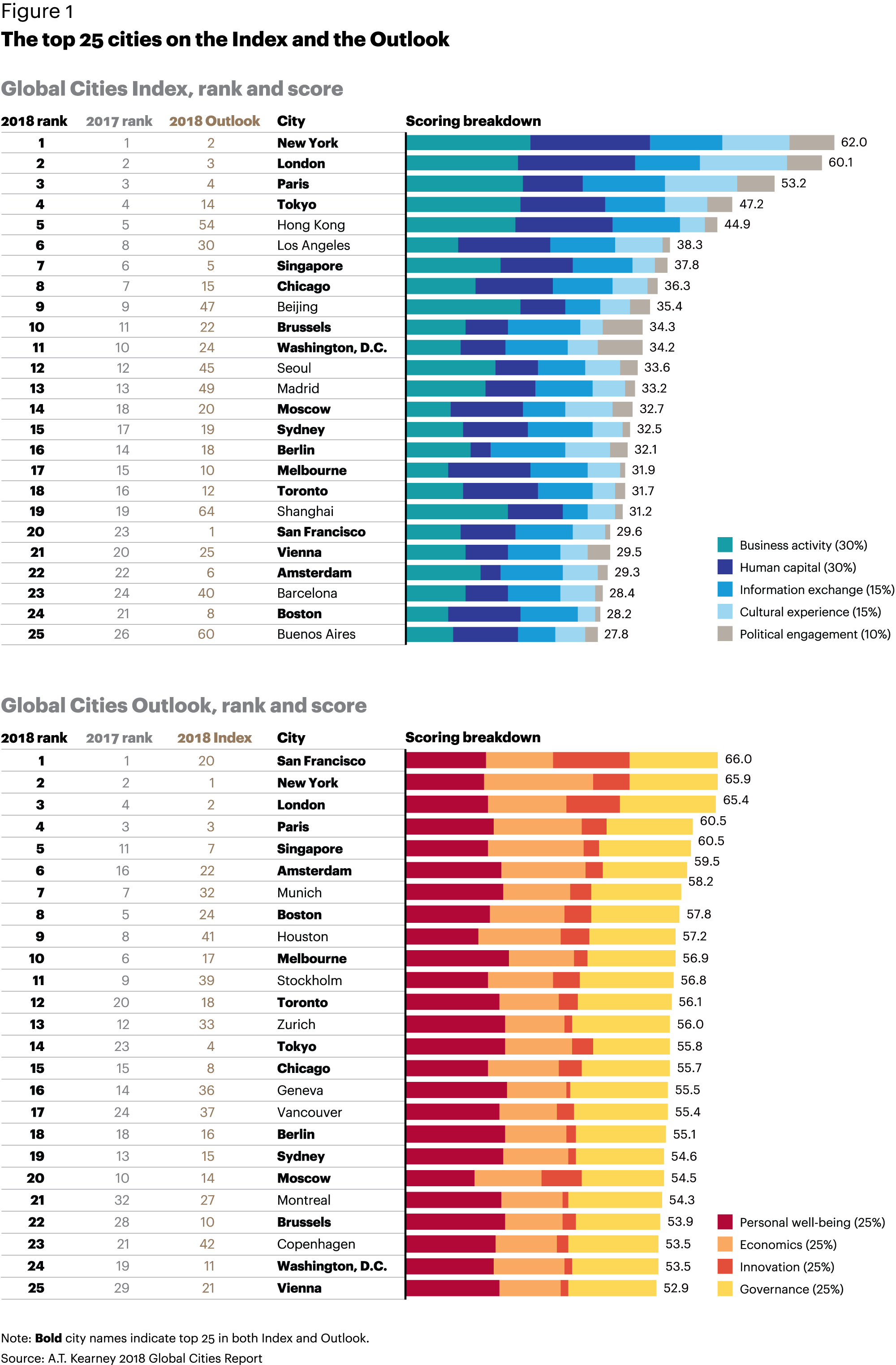 FG-2018-Global-Cities-Report---Learning-from-the-East,-Insights-from-Chinas-Urban-Success-01.png