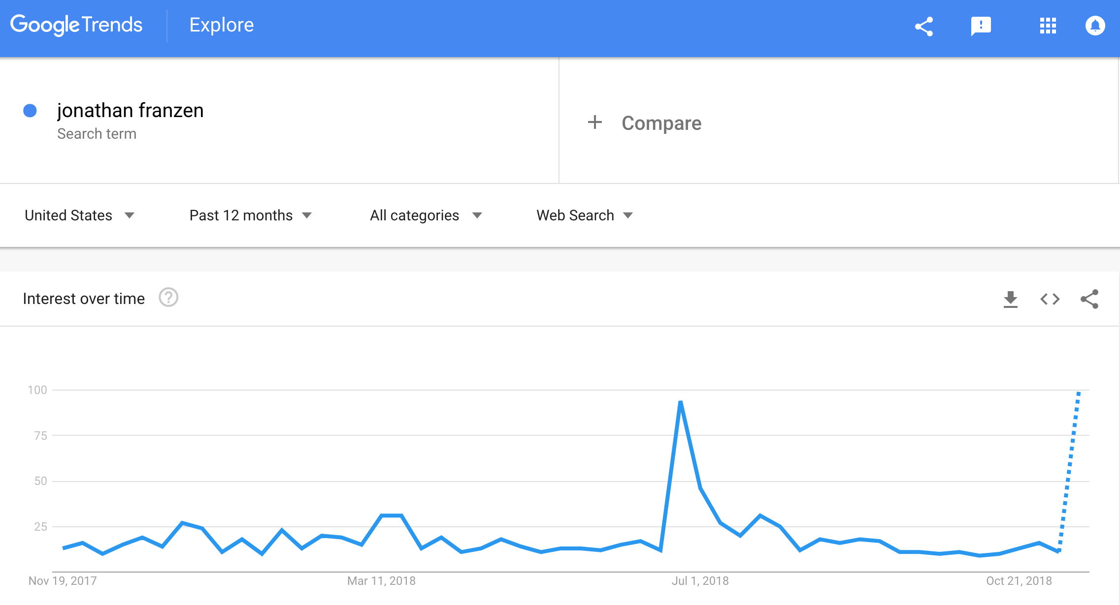 franzen-google-trends.png