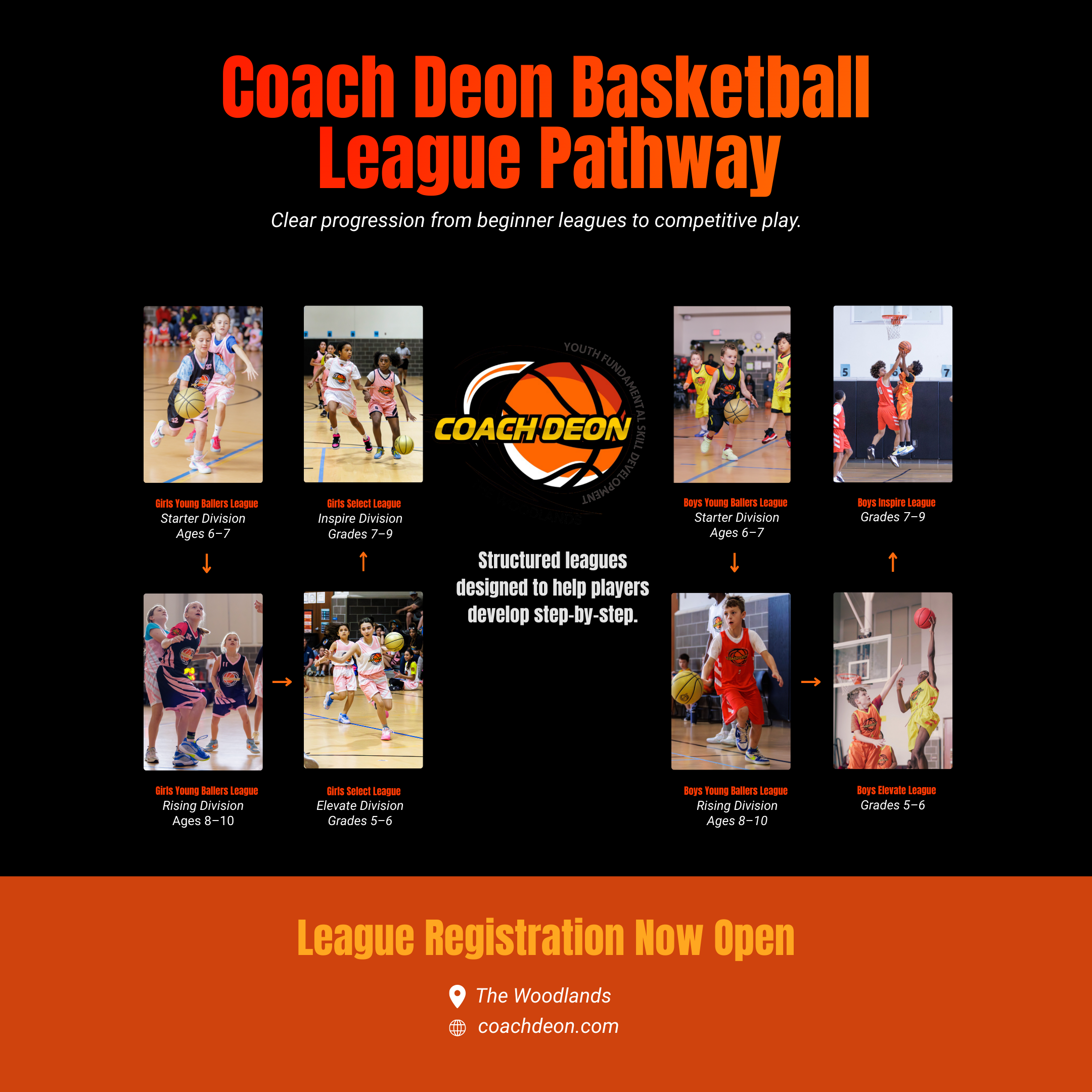 Youth Basketball Leagues in The Woodlands | Coach Deon