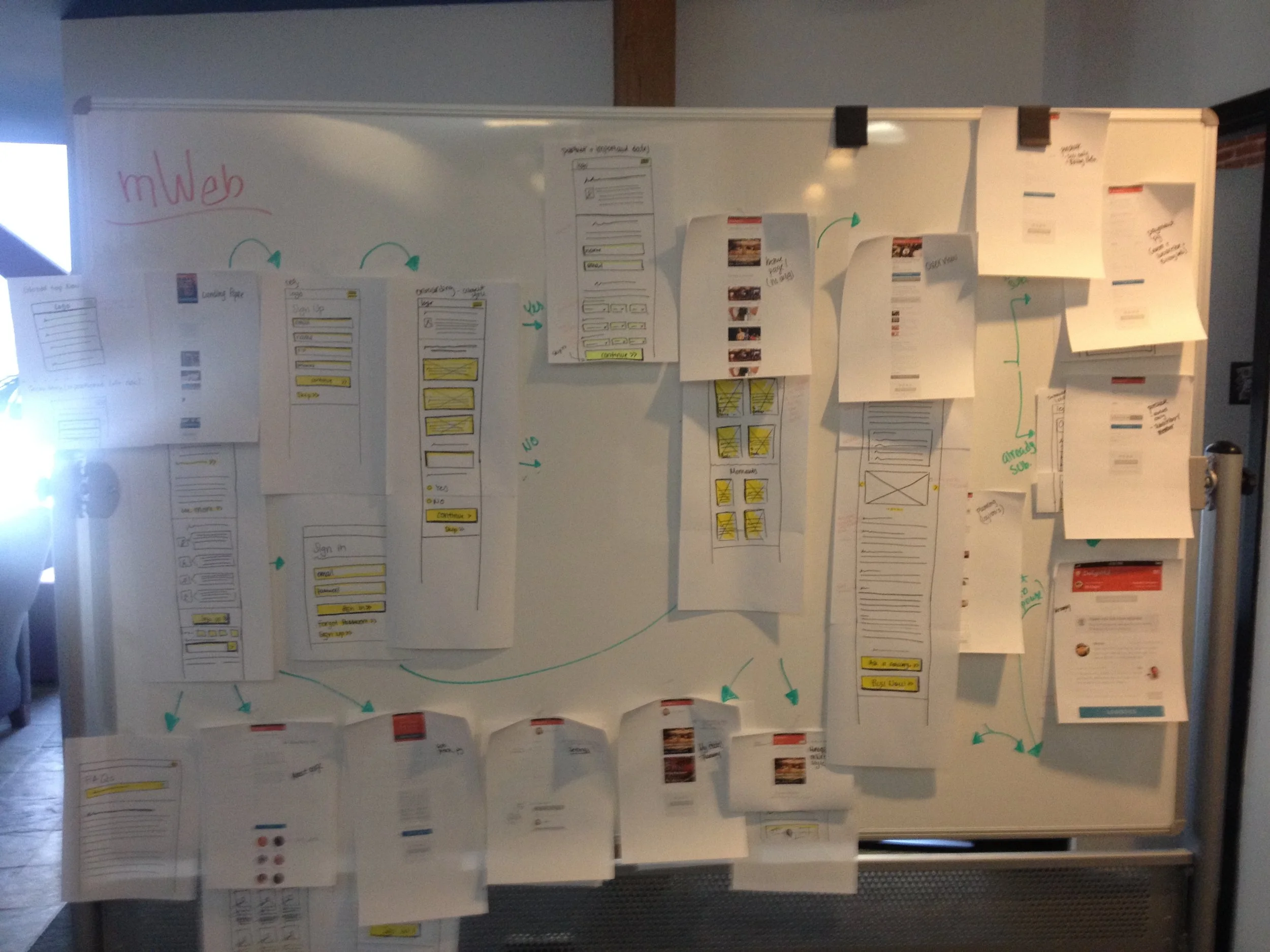 Whiteboard Sketch Flow