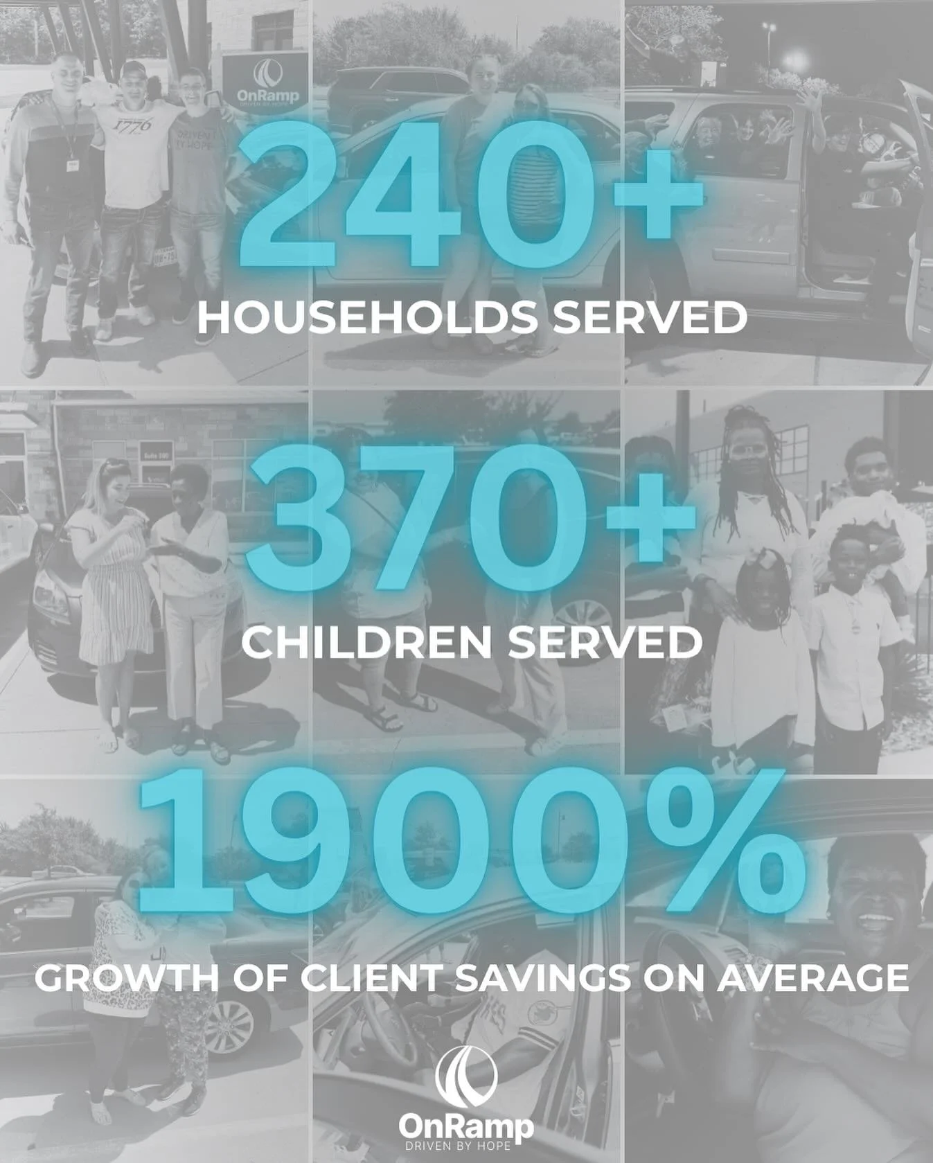 This is what transformation looks like!

Because of your partnership, hardworking families across the Brazos Valley are accelerating toward self-sufficiency:

🚗 240+ families now have the reliable transportation they need to thrive.  🧑&zwj;🧑&zwj;?