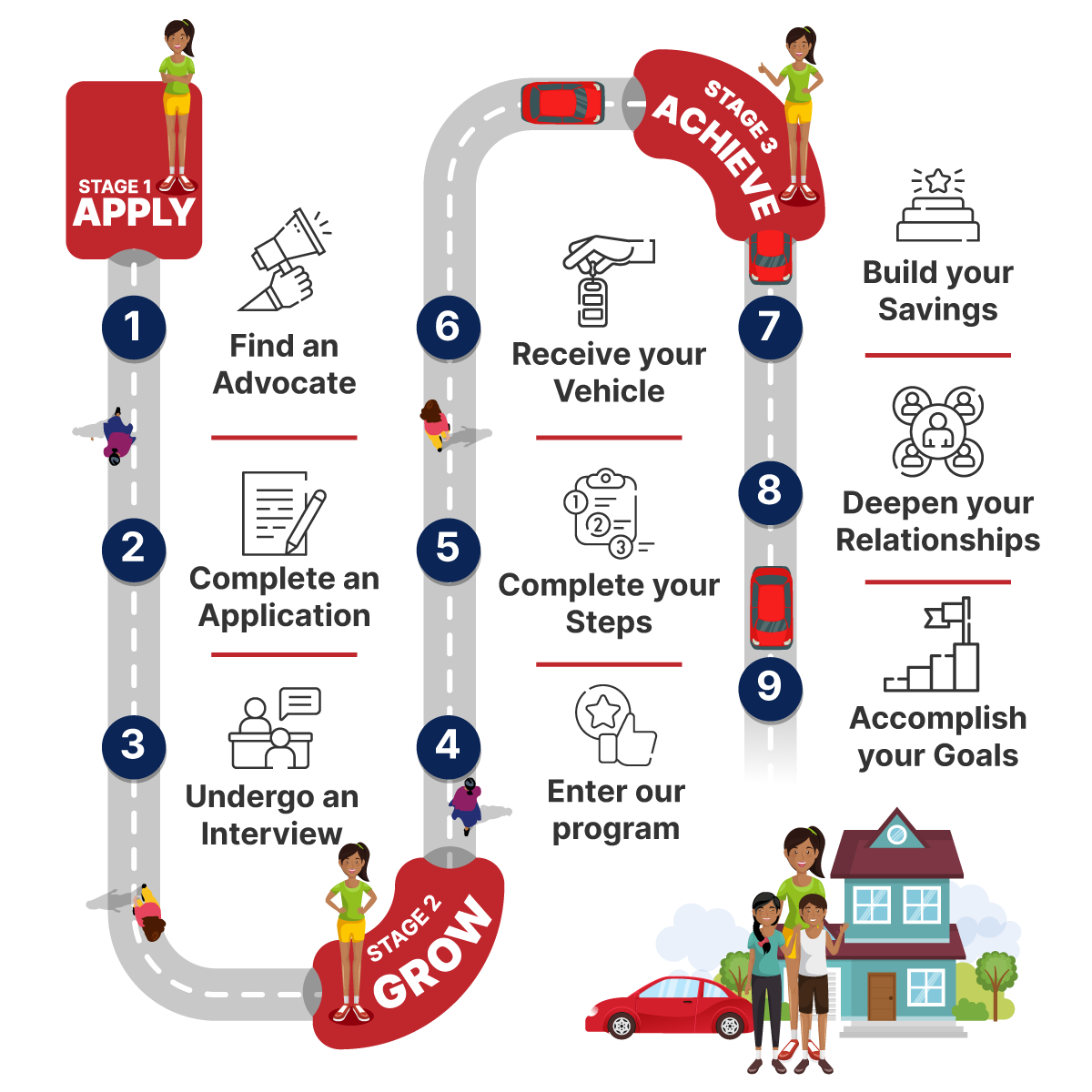 Our Program — OnRamp
