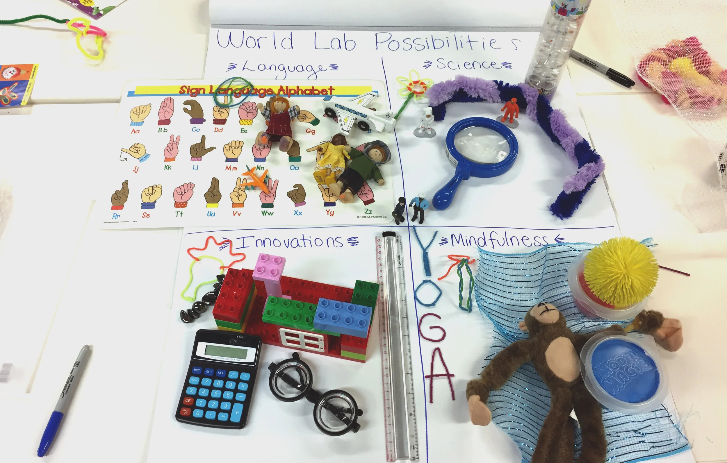 A rapid prototype created by a team of education professionals I trained. They were tasked with exploring educational program ideas at a human-centered design workshop. By making their ideas tangible, they arrived at a shared understanding and got meaningful feedback from other teams of education professionals.