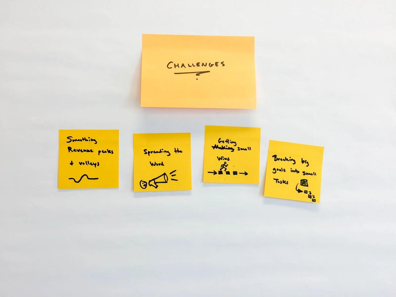 Challenges! Have your team write one challenge per sticky note. Fat markers and small sticky notes force you to be concise. Add visuals where possible to clarify meaning. And no talking.