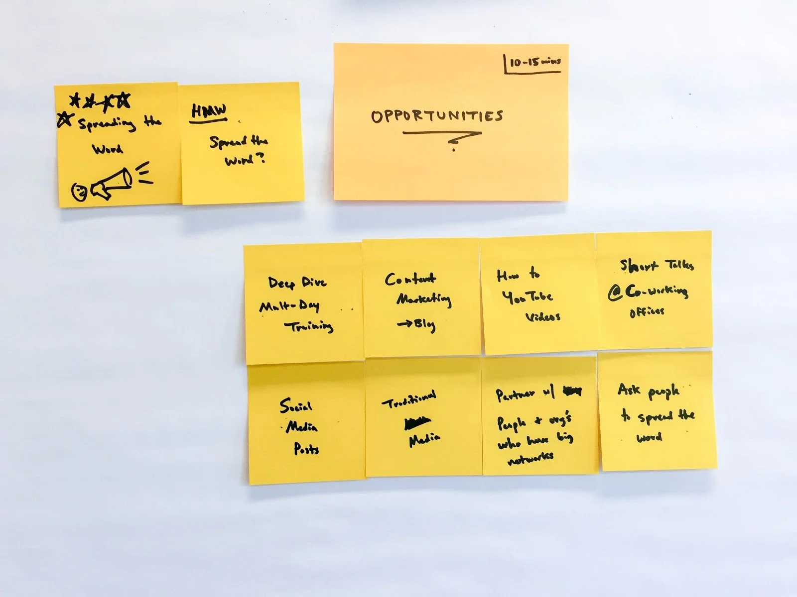 Have your team place their ideas on your workspace. This example has just a few. You should have more (much more). You can group or even combine similar ideas before voting (in the next step) to avoid diluting votes. Use your judgement to map and curate the list of ideas. Just don’t overthink it.
