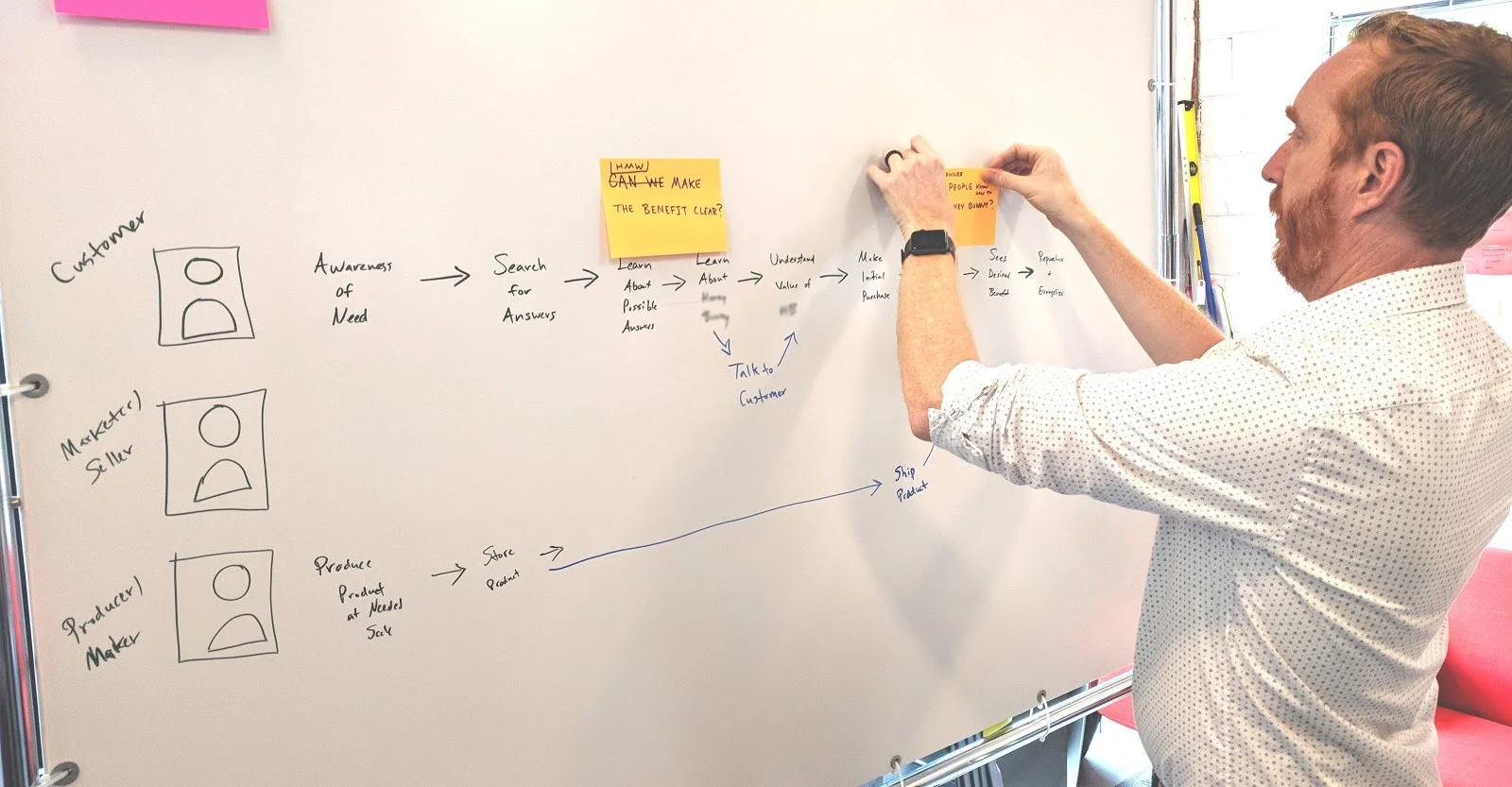 The map we created to narrow our challenge and focus our efforts provides valuable context for the remainder of the Design Sprint.