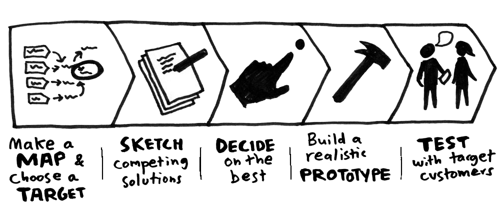 design sprint process 2.png