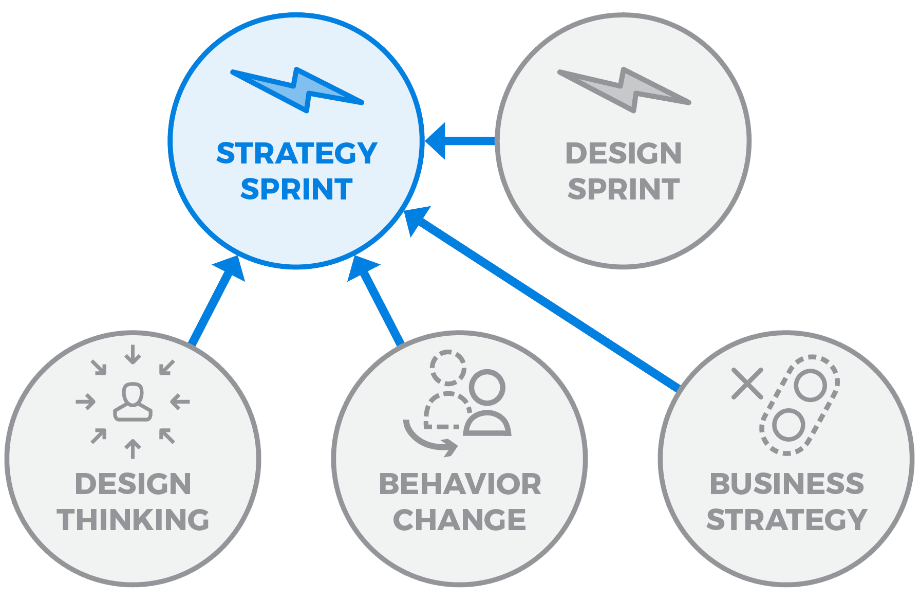 Strategy Sprint Graphic2.png