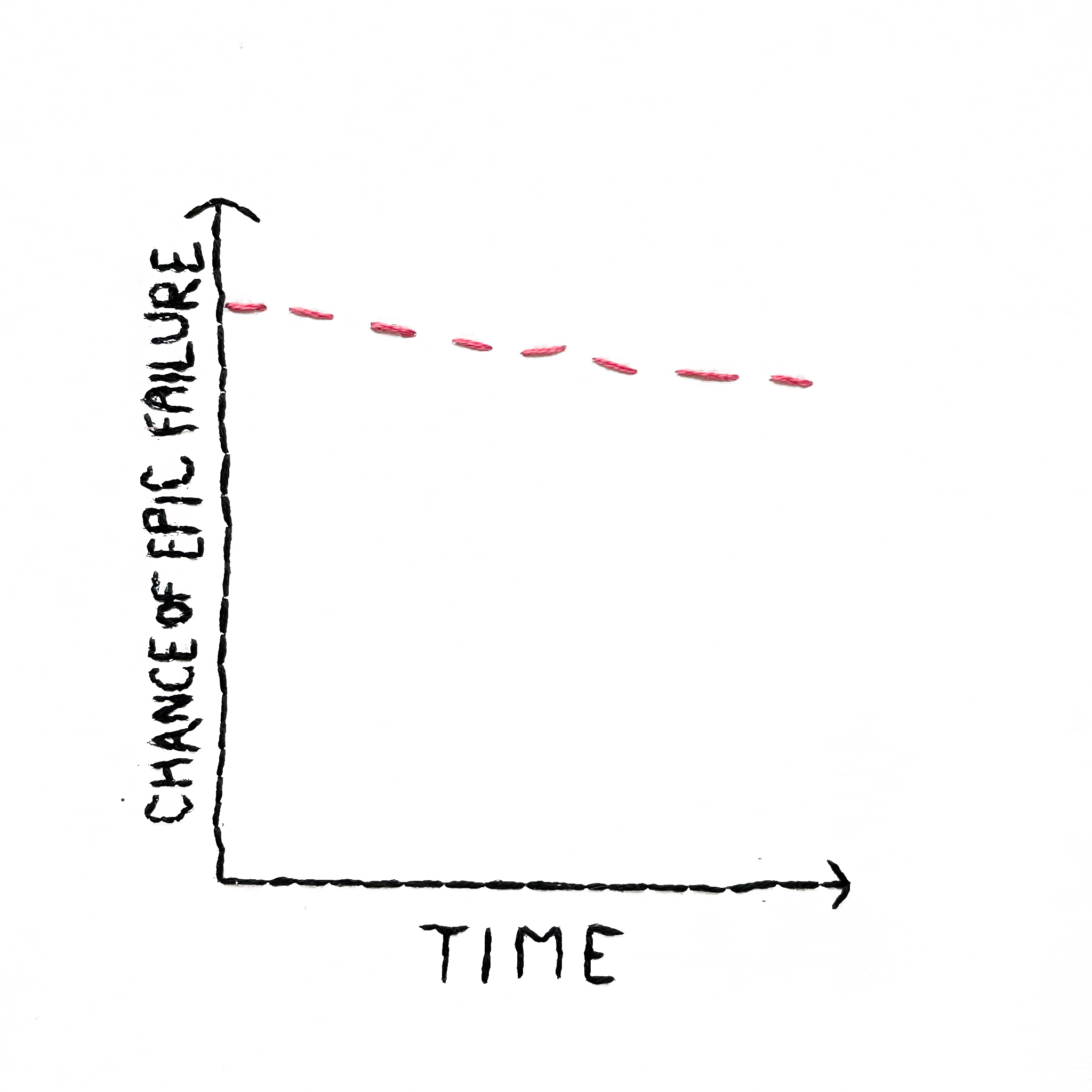 CanWeBeFriendsGraph.png