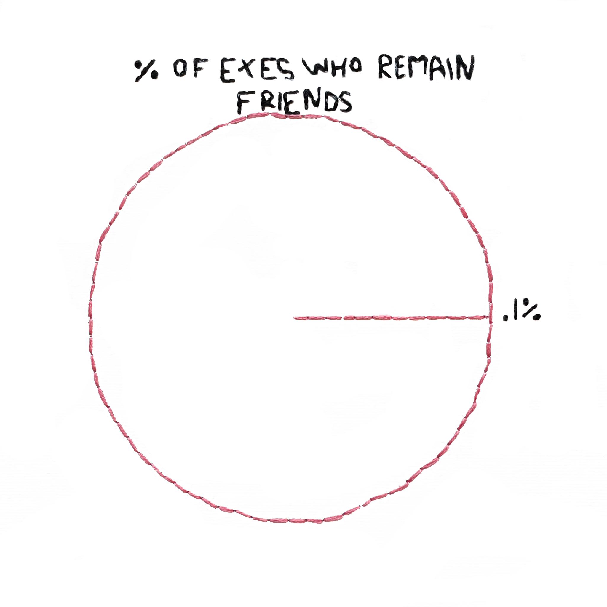 CanWeBeFriends2Graph.png