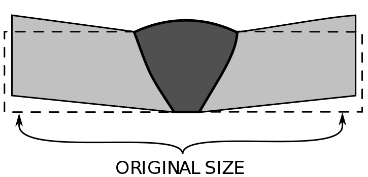 By Wizard191 - Own work, CC BY-SA 3.0, https://commons.wikimedia.org/w/index.php?curid=8686634