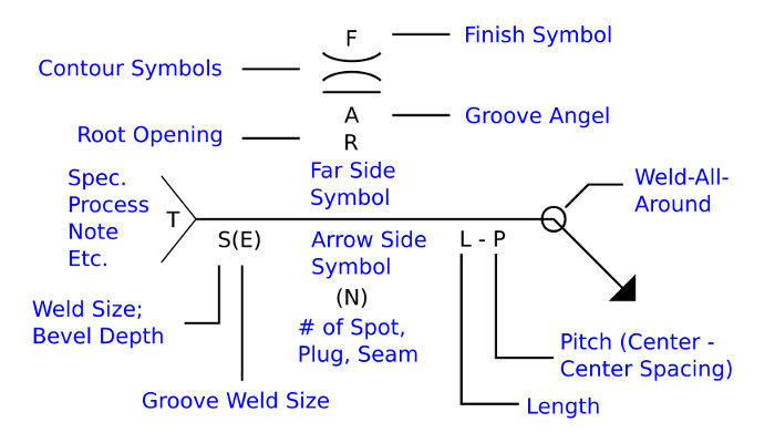 Welding Standards Engineering Drawings And Elements — Omnia Mfg