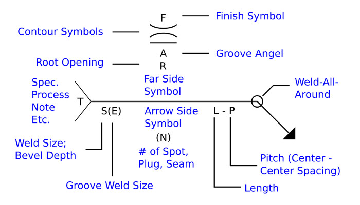 Welding_Symbol_Diagram.jpg