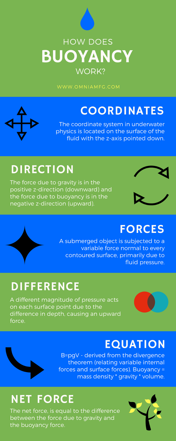 Buoyancy_Infographic.png