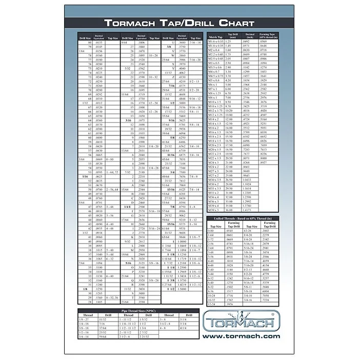10 + Useful Mechanical Engineering and Manufacturing Wall Charts