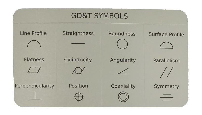 Wallet Sized Gdandt Symbol Reference Card — Omnia Mfg