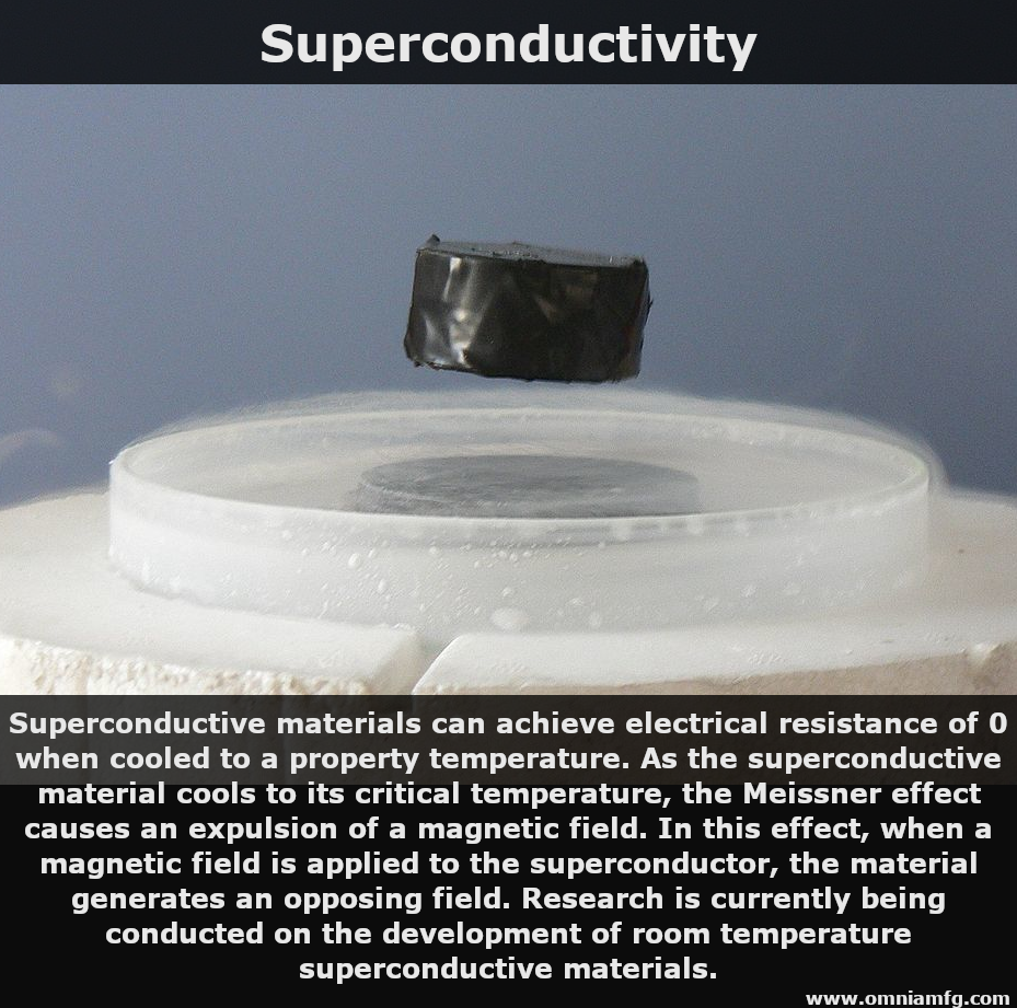 How Things Work Superconductivity — Omnia MFG