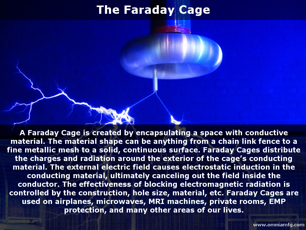 What is a Faraday Cage and how does it work? - The Security Buddy