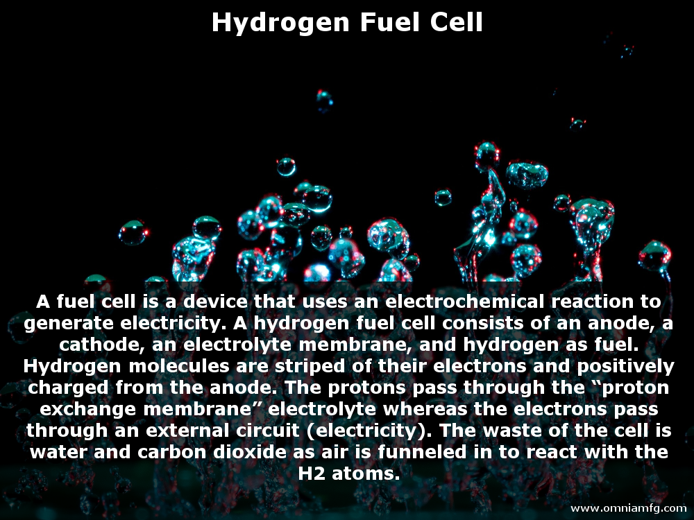 How Things Work The Hydrogen Fuel Cell — Omnia MFG