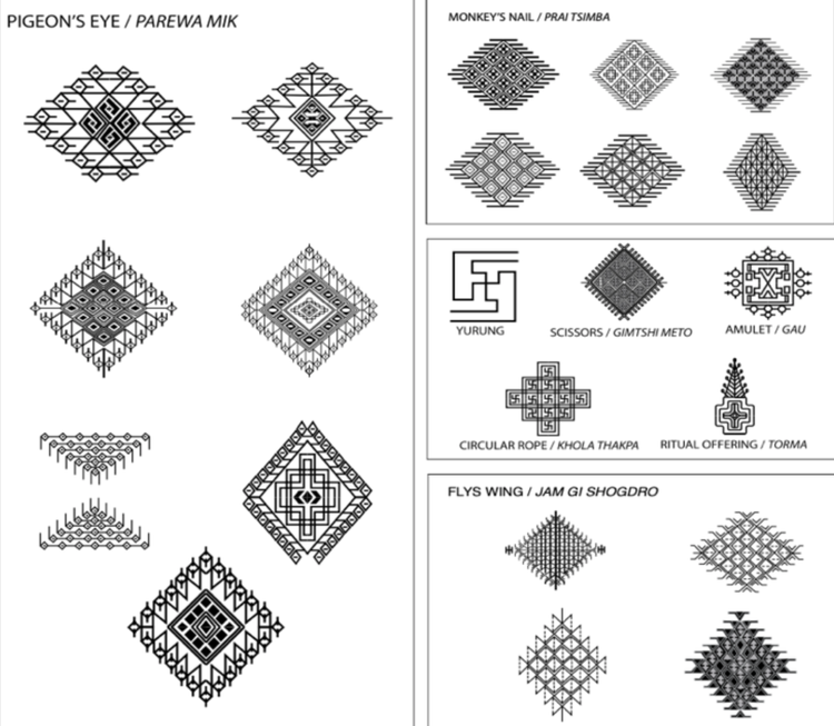Bhutanese Textile Motifs from Trima and Hor Techniques — The Textile Atlas