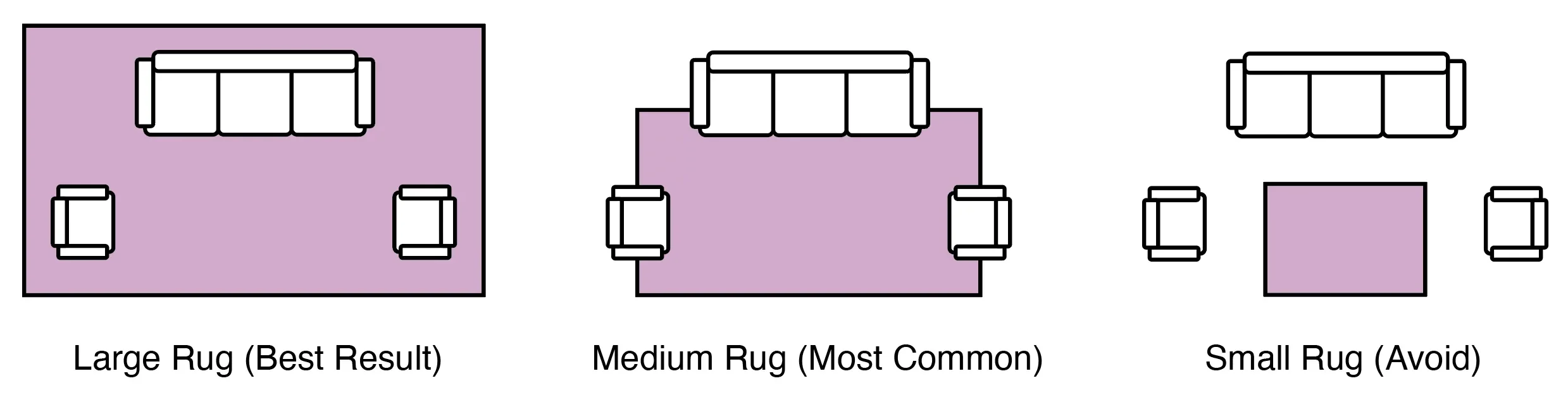Living room rug size guide showing small, medium and large rug layouts with sofa and chairs