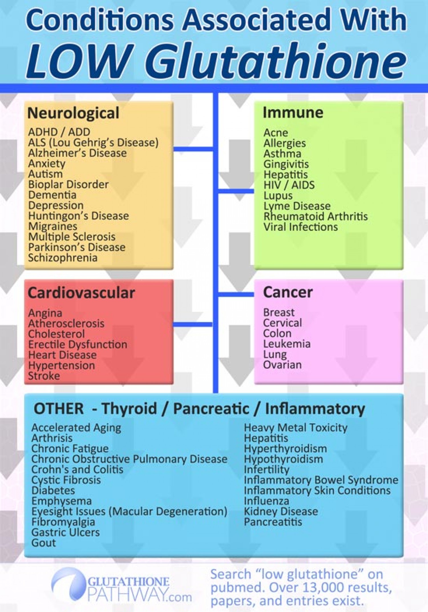conditions-associated-with-low-glutathione-levels_541d0fca70200_w1500.jpg